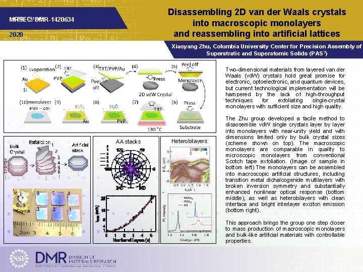 Disassembling 2 D van der Waals crystals into macroscopic monolayers and reassembling into artificial