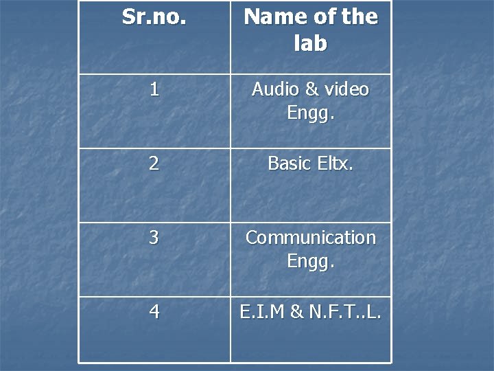 Sr. no. Name of the lab 1 Audio & video Engg. 2 Basic Eltx.