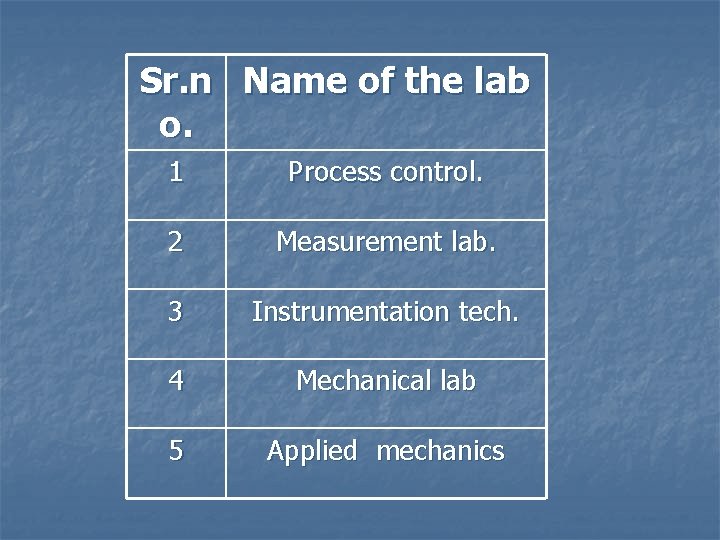 Sr. n Name of the lab o. 1 Process control. 2 Measurement lab. 3 Sr. n Name of the lab o. 1 Process control. 2 Measurement lab. 3