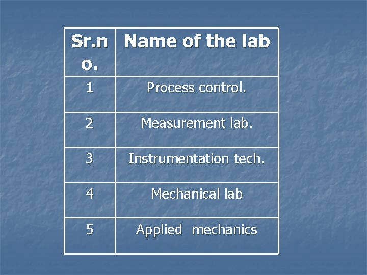 Sr. n Name of the lab o. 1 Process control. 2 Measurement lab. 3