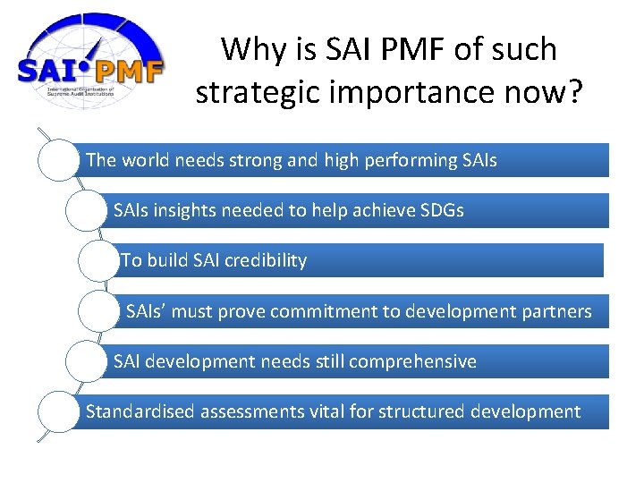 Why is SAI PMF of such strategic importance now? The world needs strong and