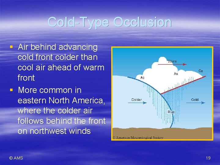 Cold-Type Occlusion § Air behind advancing cold front colder than cool air ahead of