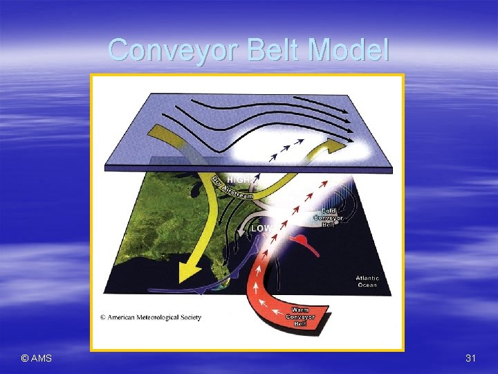 Conveyor Belt Model © AMS 31 