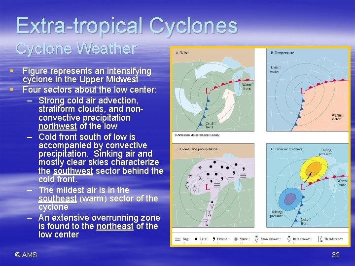 Extra-tropical Cyclones Cyclone Weather § Figure represents an intensifying cyclone in the Upper Midwest