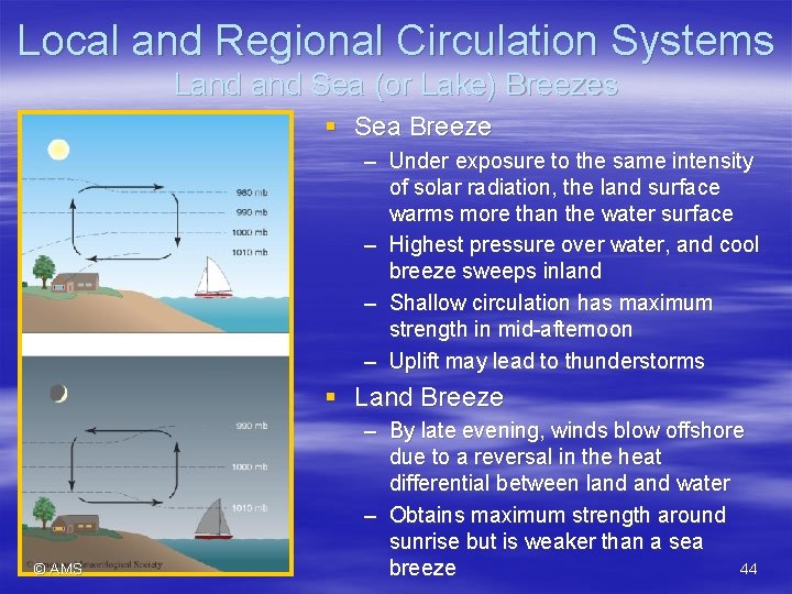 Local and Regional Circulation Systems Land Sea (or Lake) Breezes § Sea Breeze –