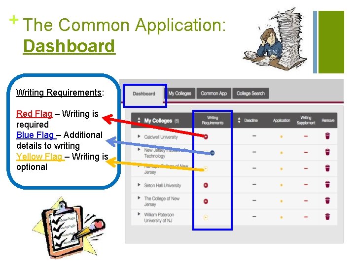 + The Common Application: Dashboard Writing Requirements: Red Flag – Writing is required Blue