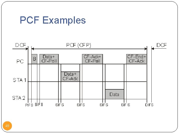 PCF Examples 49 