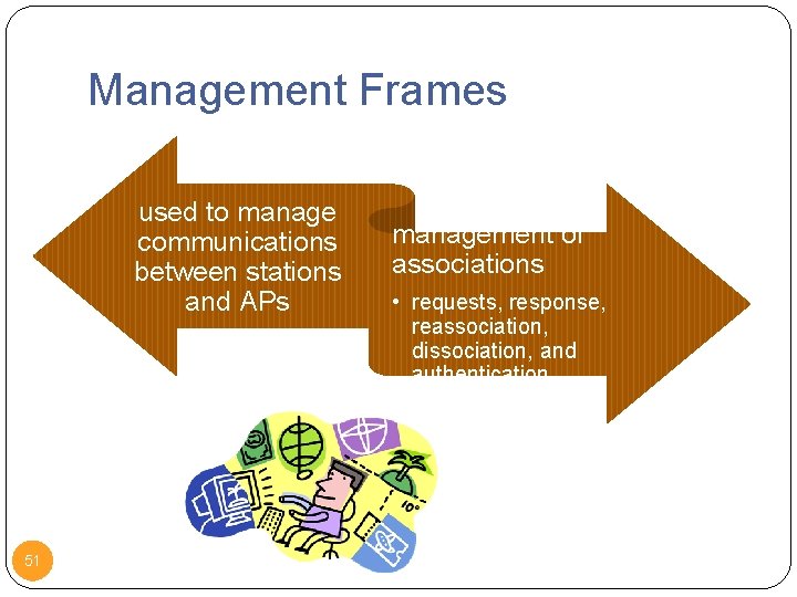 Management Frames used to manage communications between stations and APs 51 management of associations