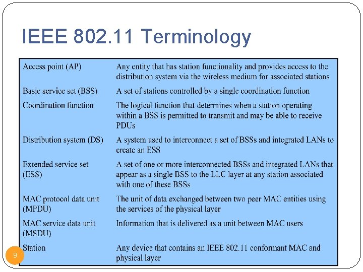 IEEE 802. 11 Terminology 9 