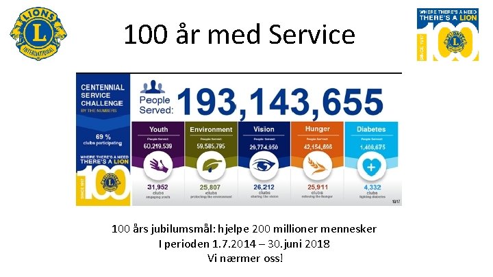 100 år med Service 100 års jubilumsmål: hjelpe 200 millioner mennesker I perioden 1.