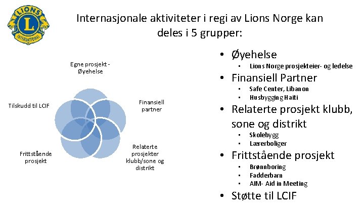 Internasjonale aktiviteter i regi av Lions Norge kan deles i 5 grupper: • Øyehelse
