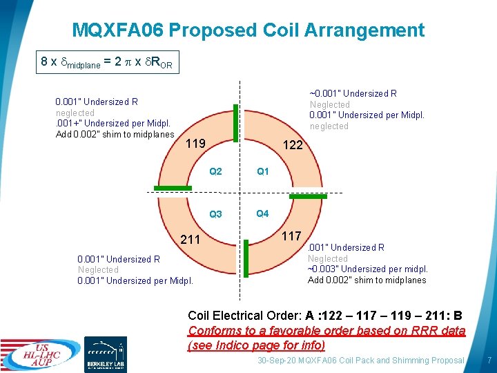 MQXFA 06 Proposed Coil Arrangement 8 x dmidplane = 2 p x d. ROR