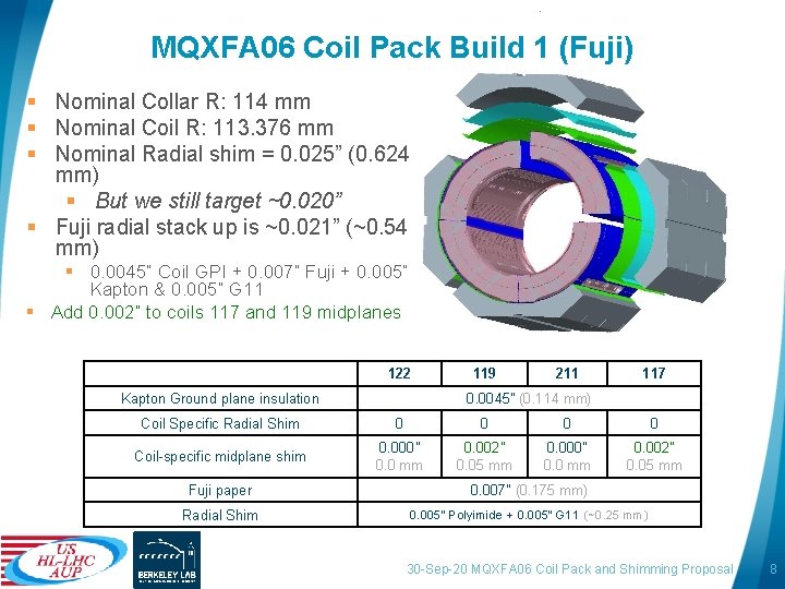 MQXFA 06 Coil Pack Build 1 (Fuji) § Nominal Collar R: 114 mm §