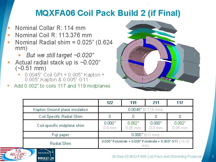 MQXFA 06 Coil Pack Build 2 (if Final) § Nominal Collar R: 114 mm