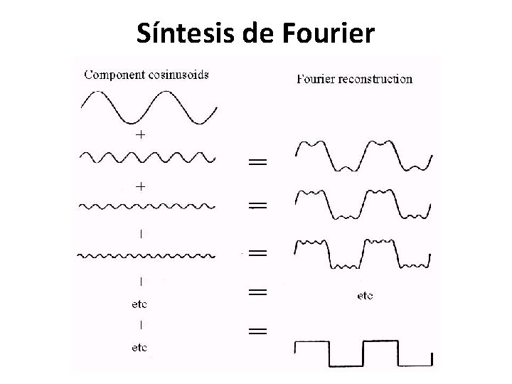 Síntesis de Fourier 