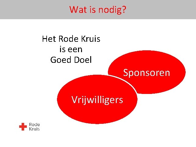 Wat is nodig? Het Rode Kruis is een Goed Doel Sponsoren Vrijwilligers 