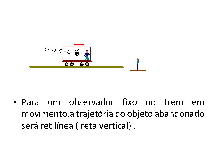  • Para um observador fixo no trem em movimento, a trajetória do objeto