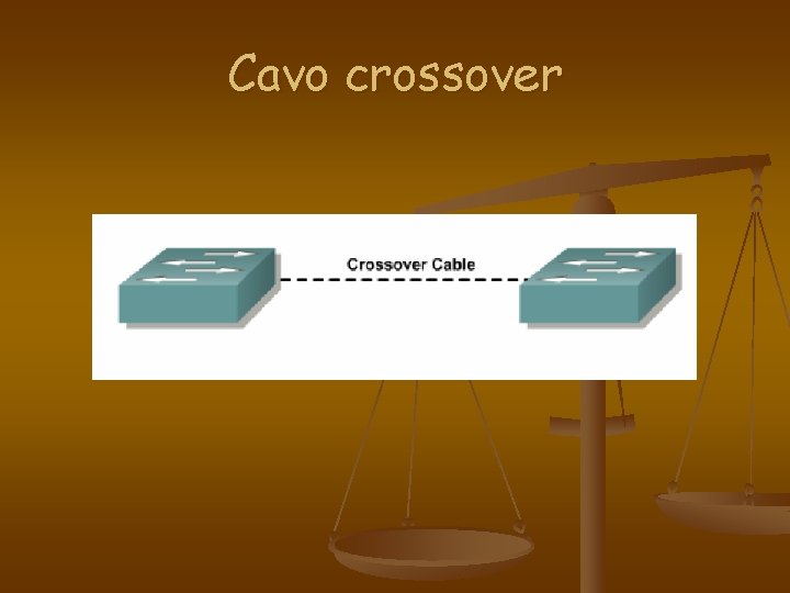 Cavo crossover 