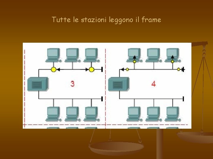 Tutte le stazioni leggono il frame 