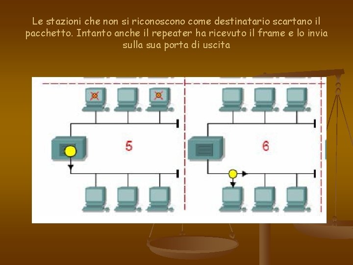 Le stazioni che non si riconoscono come destinatario scartano il pacchetto. Intanto anche il