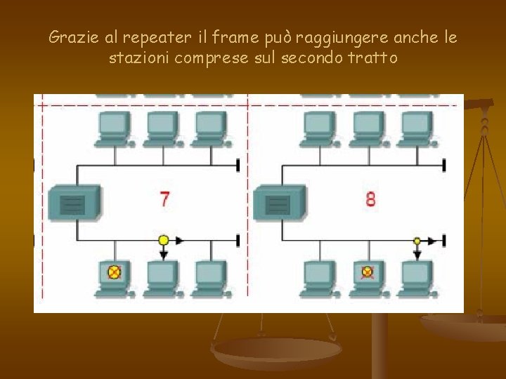 Grazie al repeater il frame può raggiungere anche le stazioni comprese sul secondo tratto