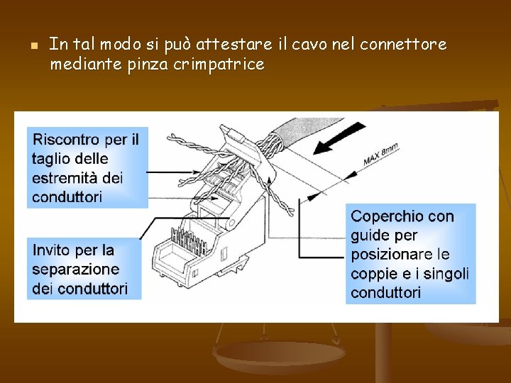 n In tal modo si può attestare il cavo nel connettore mediante pinza crimpatrice