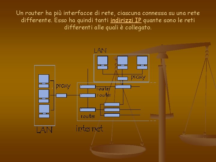 Un router ha più interfacce di rete, ciascuna connessa su una rete differente. Esso