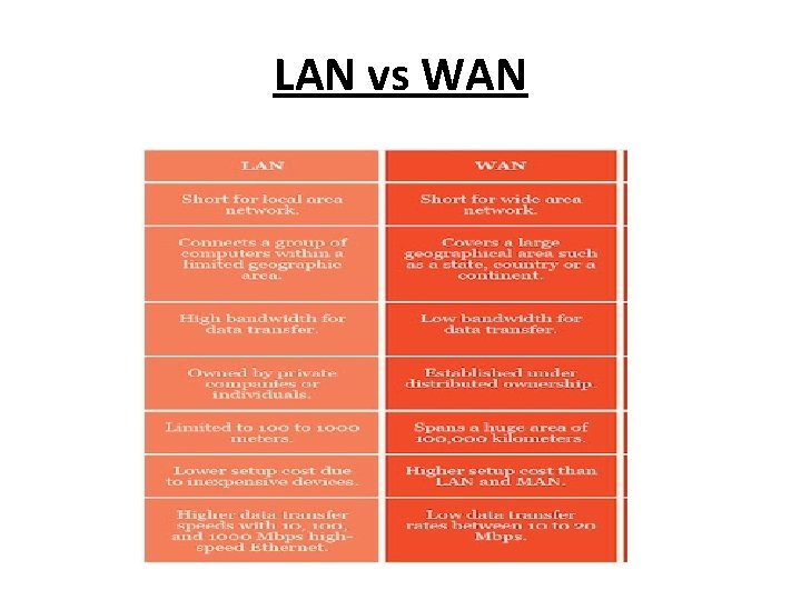 LAN vs WAN 