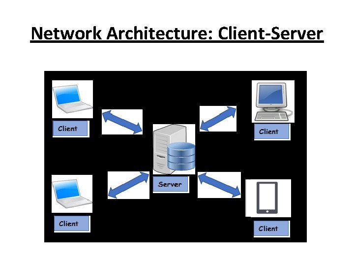 Network Architecture: Client-Server 