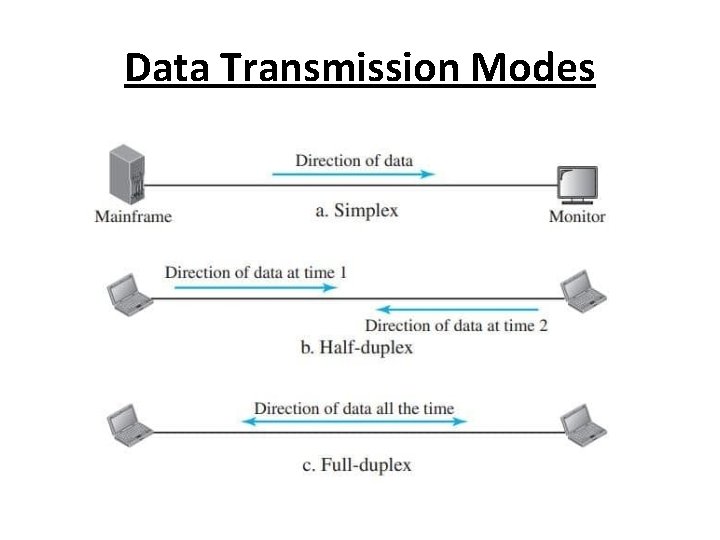 Data Transmission Modes 