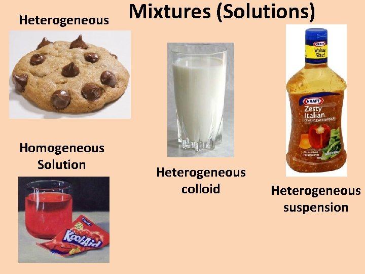 Heterogeneous Homogeneous Solution Mixtures (Solutions) Heterogeneous colloid Heterogeneous suspension 