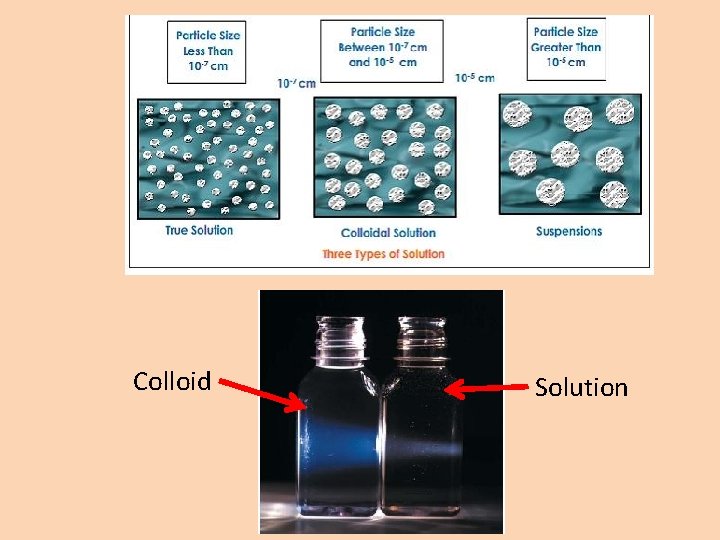 Colloid Solution 