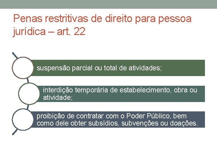 Penas restritivas de direito para pessoa jurídica – art. 22 suspensão parcial ou total