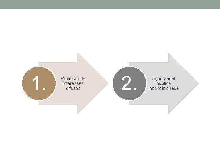 1. Proteção de interesses difusos 2. Ação penal pública incondicionada 
