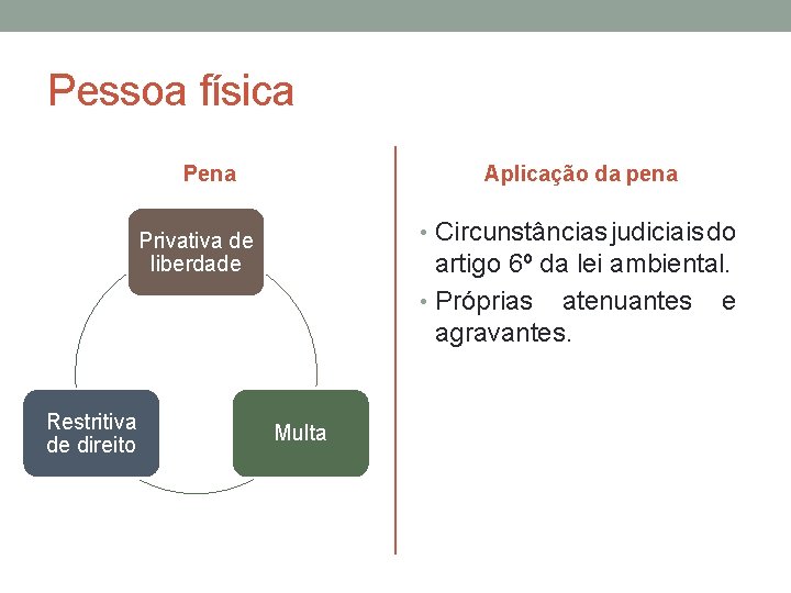 Pessoa física Pena Aplicação da pena • Circunstâncias judiciais do Privativa de liberdade Restritiva