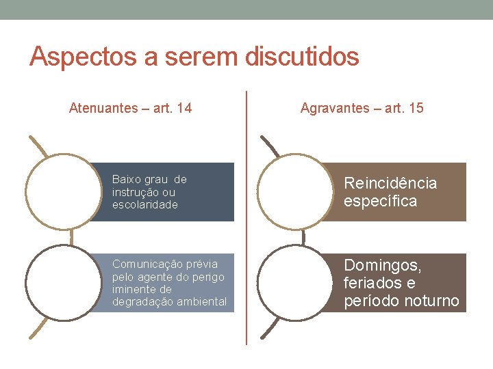 Aspectos a serem discutidos Atenuantes – art. 14 Agravantes – art. 15 Baixo grau