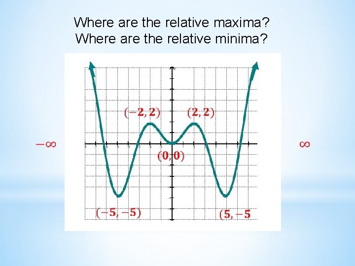 Where are the relative maxima? Where are the relative minima? 