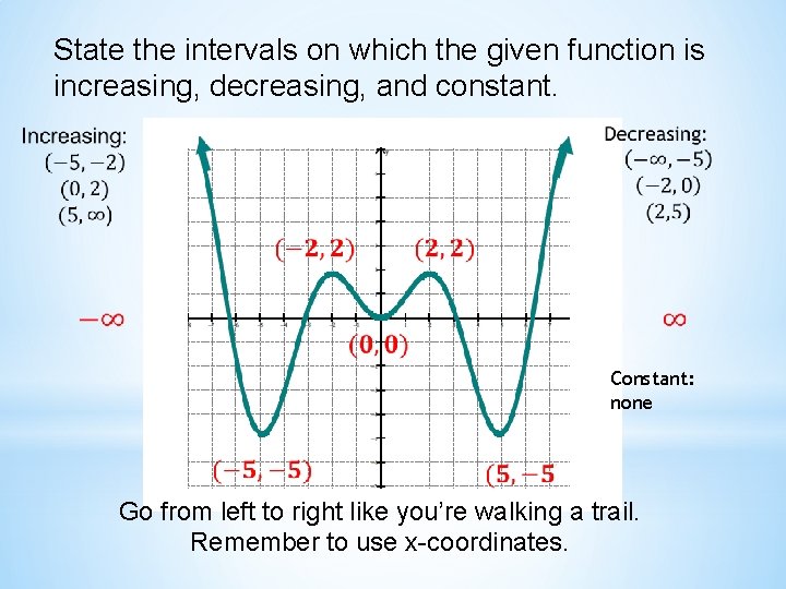 State the intervals on which the given function is increasing, decreasing, and constant. Constant: