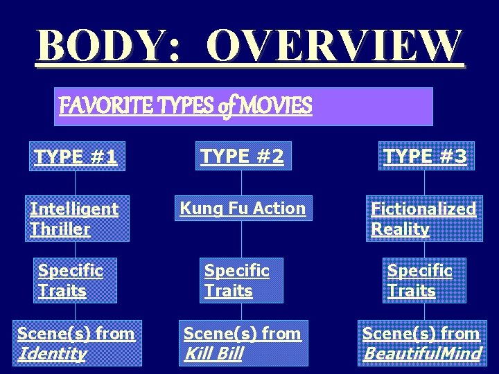 BODY: OVERVIEW FAVORITE TYPES of MOVIES TYPE #1 TYPE #2 TYPE #3 Intelligent Thriller