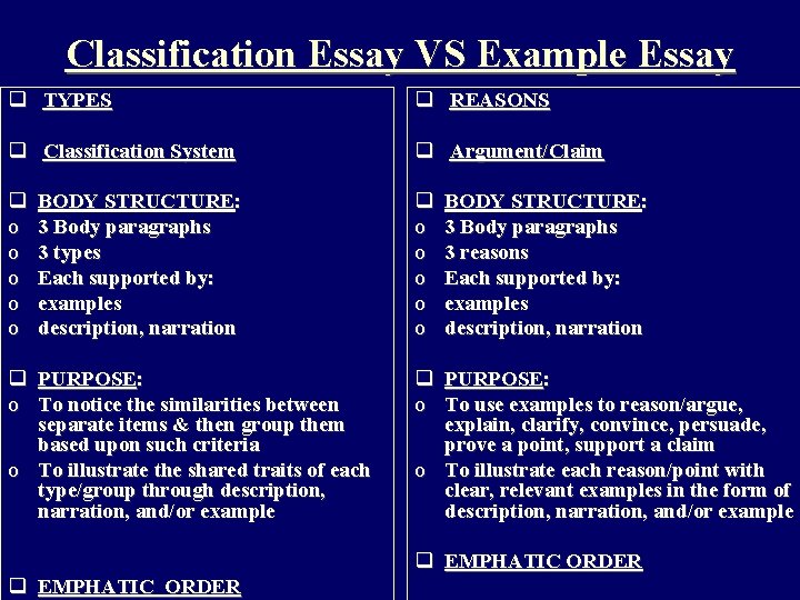 Classification Essay VS Example Essay q TYPES q REASONS q Classification System q Argument/Claim