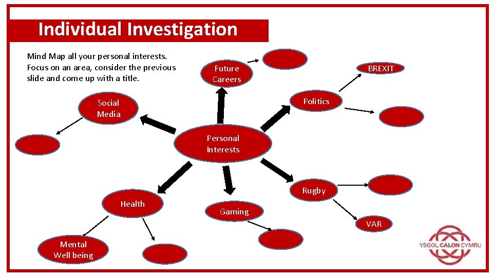 Individual Investigation Mind Map all your personal interests. Focus on an area, consider the