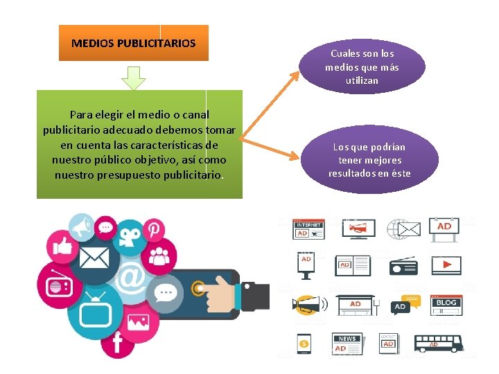 MEDIOS PUBLICITARIOS Para elegir el medio o canal publicitario adecuado debemos tomar en cuenta