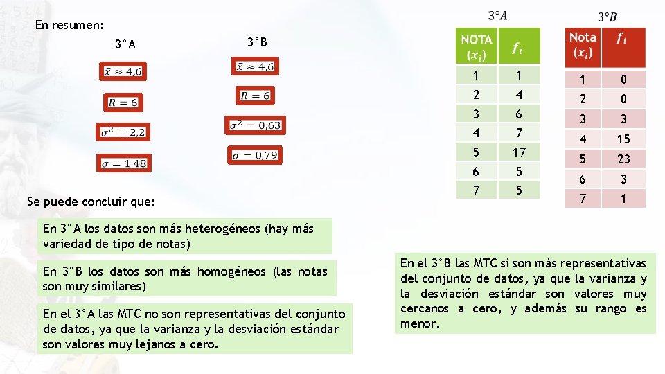 En resumen: 3°A 3°B Se puede concluir que: 1 1 1 0 2 4