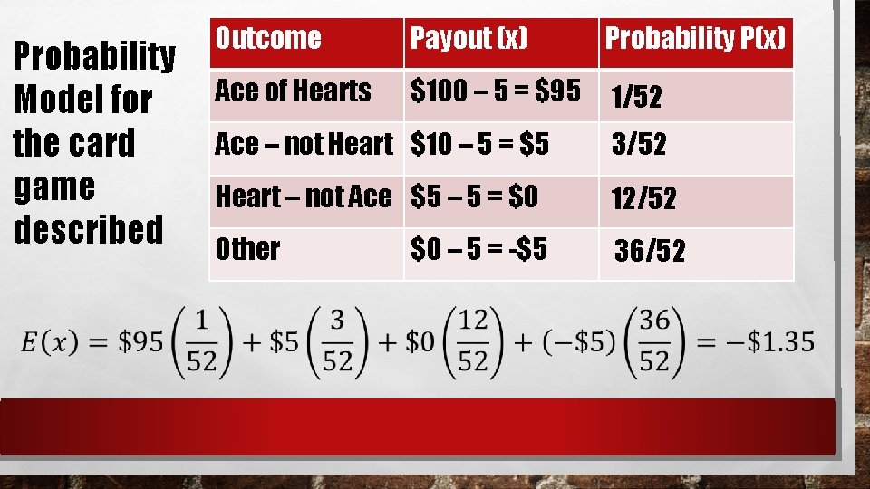 Probability Model for the card game described Outcome Payout (x) Probability P(x) Ace of
