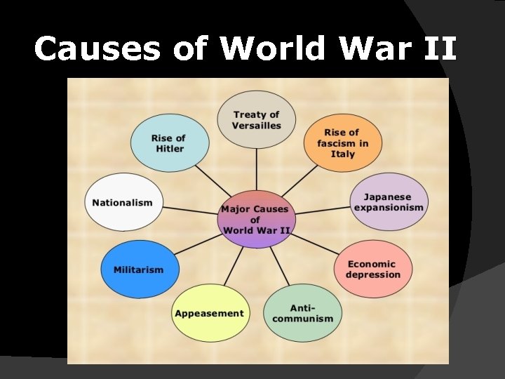 Causes of World War II 