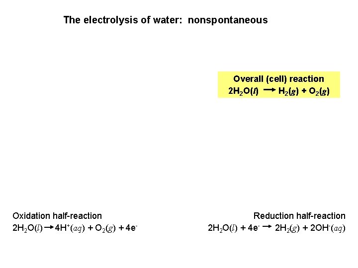 The electrolysis of water: nonspontaneous Overall (cell) reaction 2 H 2 O(l) H 2(g)