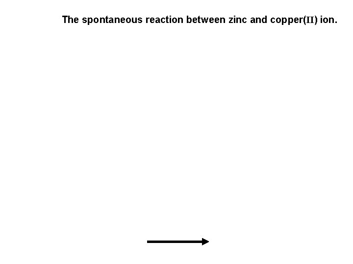 The spontaneous reaction between zinc and copper(II) ion. 