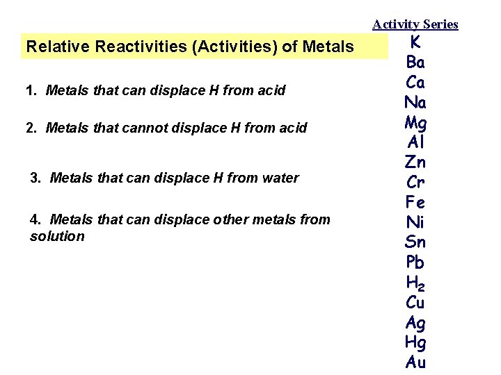 Activity Series Relative Reactivities (Activities) of Metals 1. Metals that can displace H from