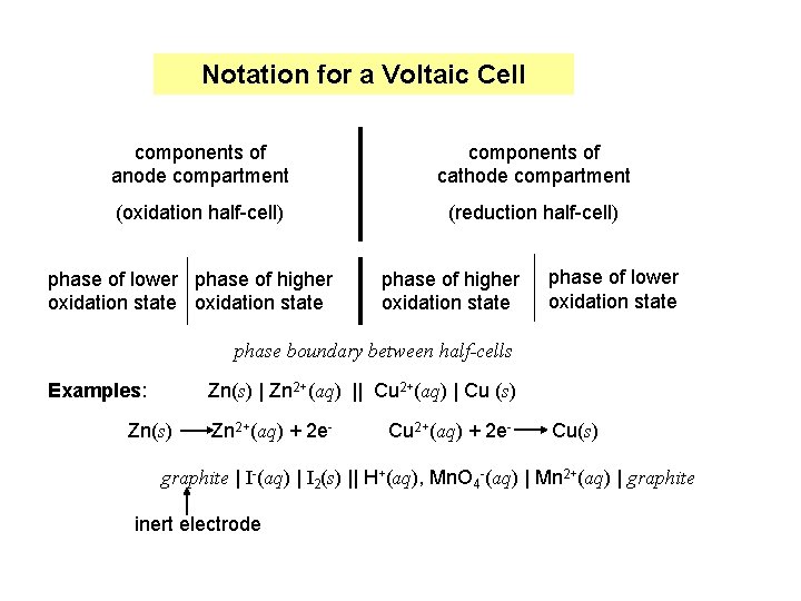 Notation for a Voltaic Cell components of anode compartment components of cathode compartment (oxidation