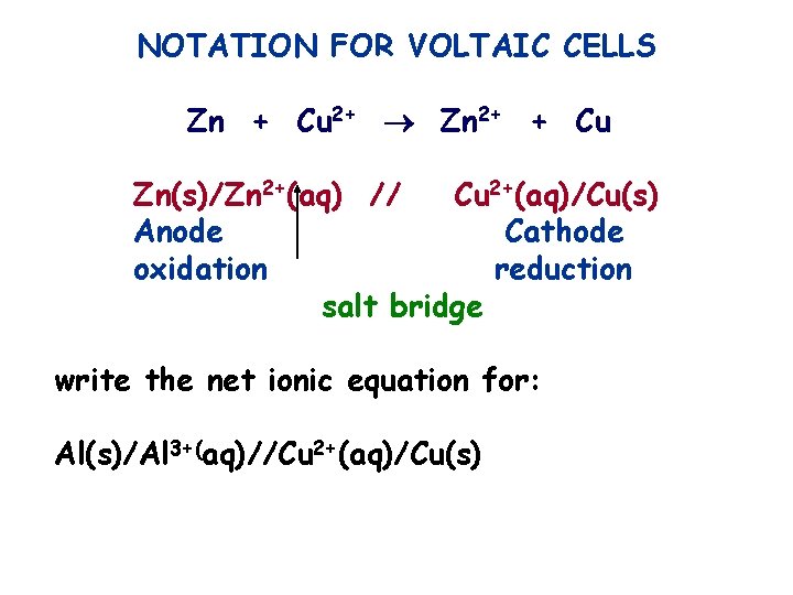 NOTATION FOR VOLTAIC CELLS Zn + Cu 2+ Zn 2+ + Cu Zn(s)/Zn 2+(aq)